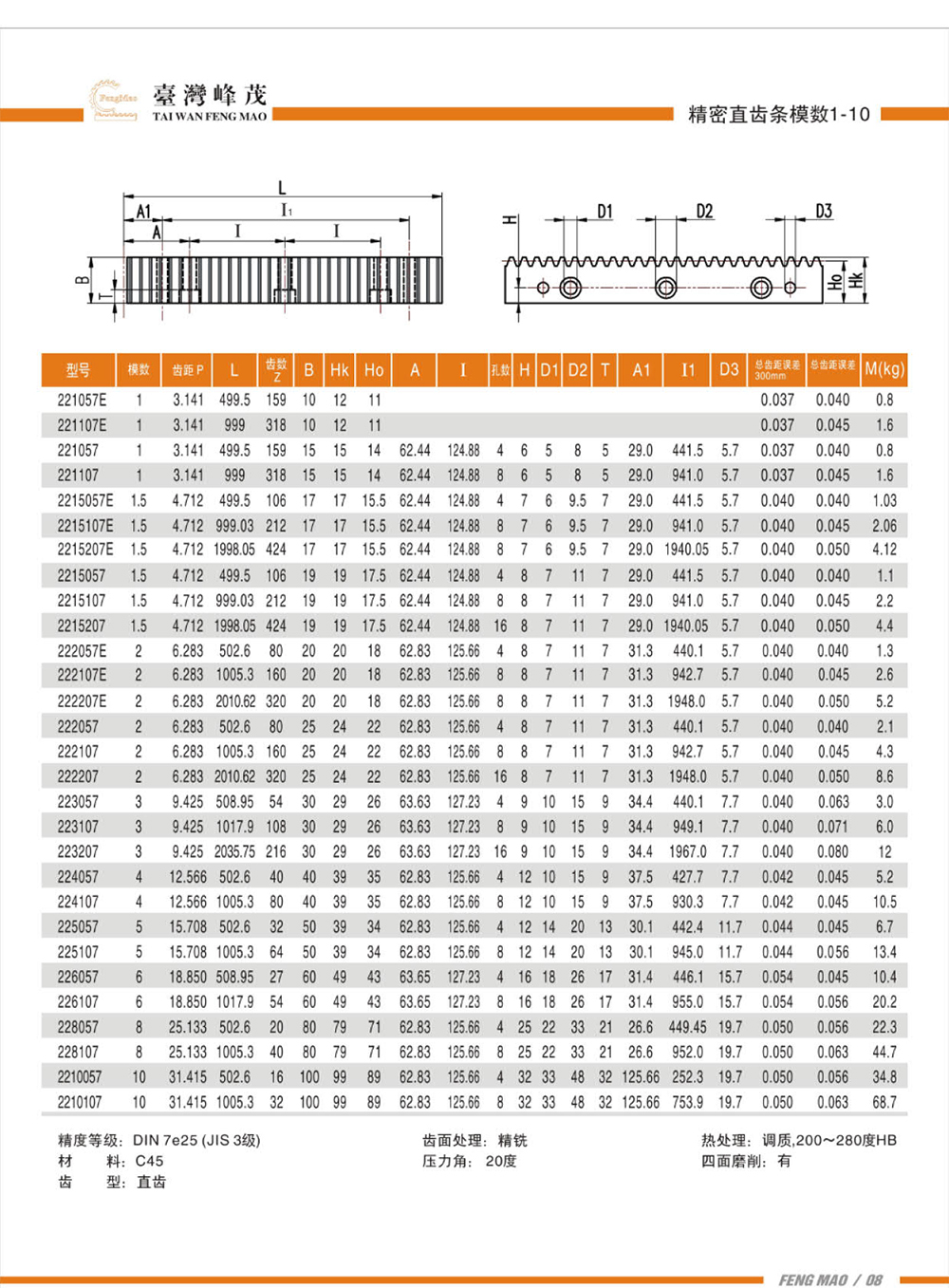 精密直齒條模數1-10(DIN7級)產品參數
