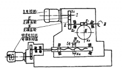 動力頭齒輪傳動系統說明（供參考了解）