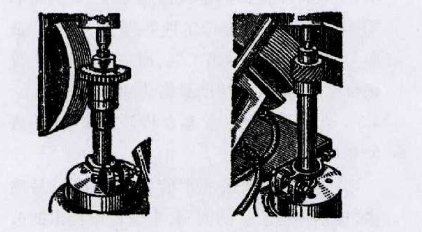 蝸桿狀砂輪的調整